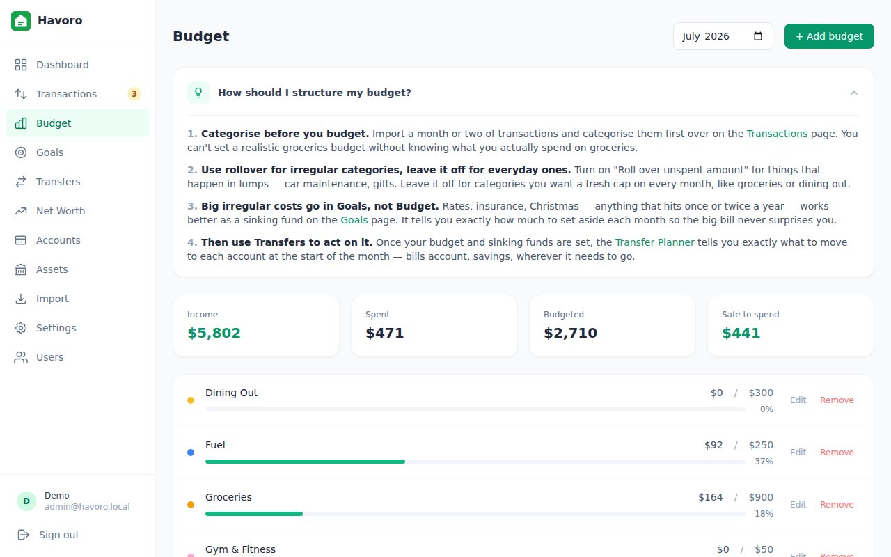 Budget view