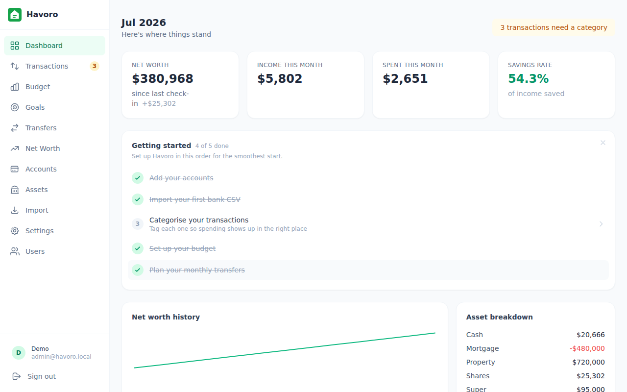 Havoro dashboard showing net worth, spending, and goals