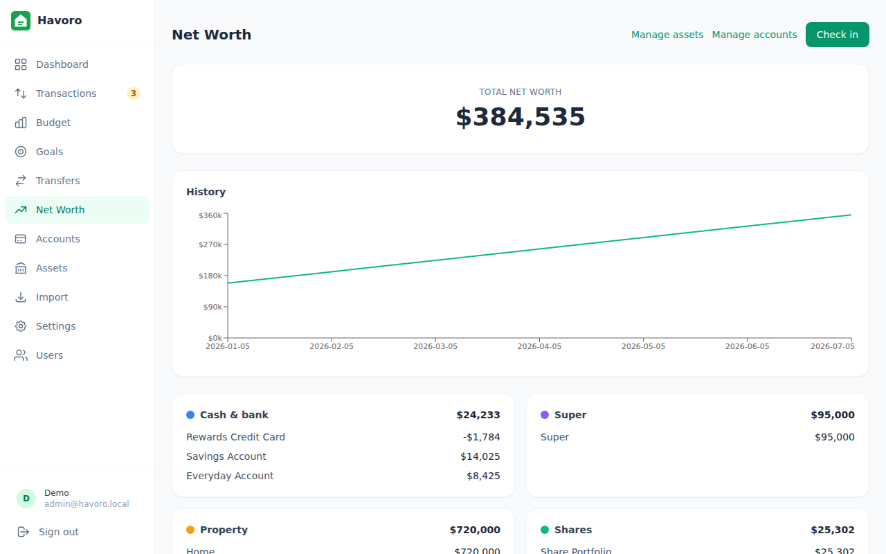 Net worth view