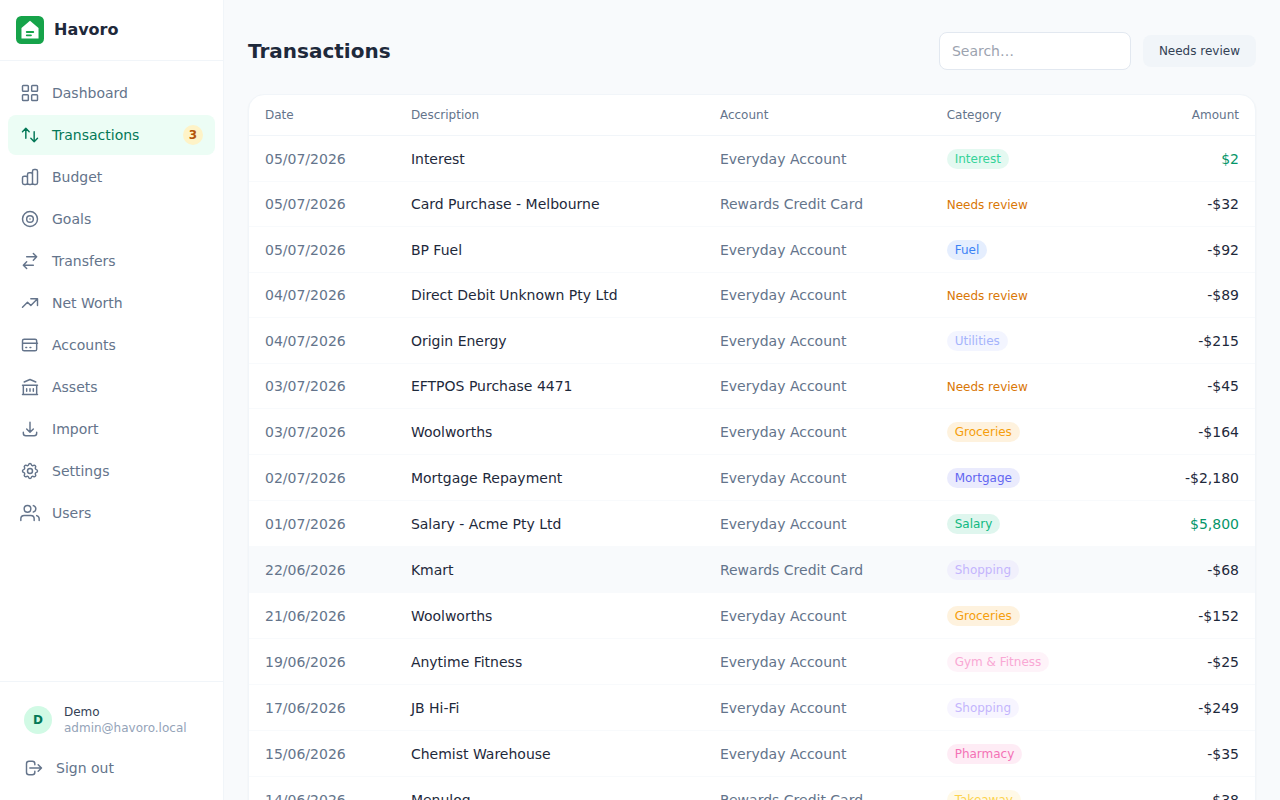 Transactions view